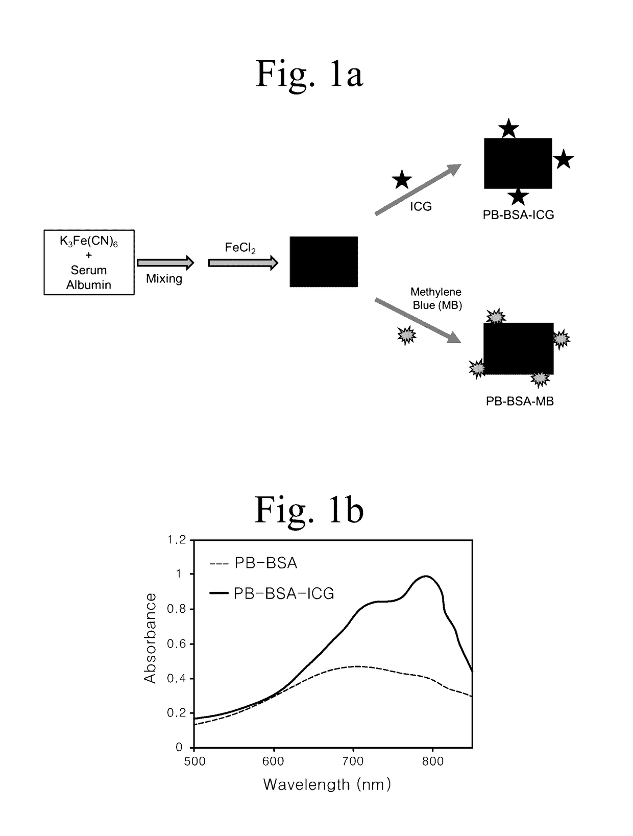 Nanoparticles for diagnosis and treatment of tumors