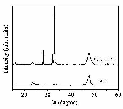 Method for preparing acicular and fungiform Bi2O3 nano materials