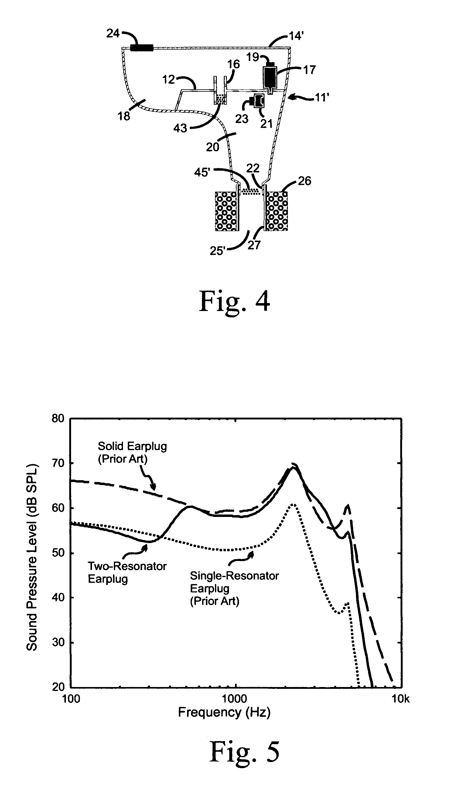 Multiple resonator attenuating earplug