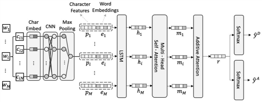 Joint detection method for drug name and adverse drug reaction in web text