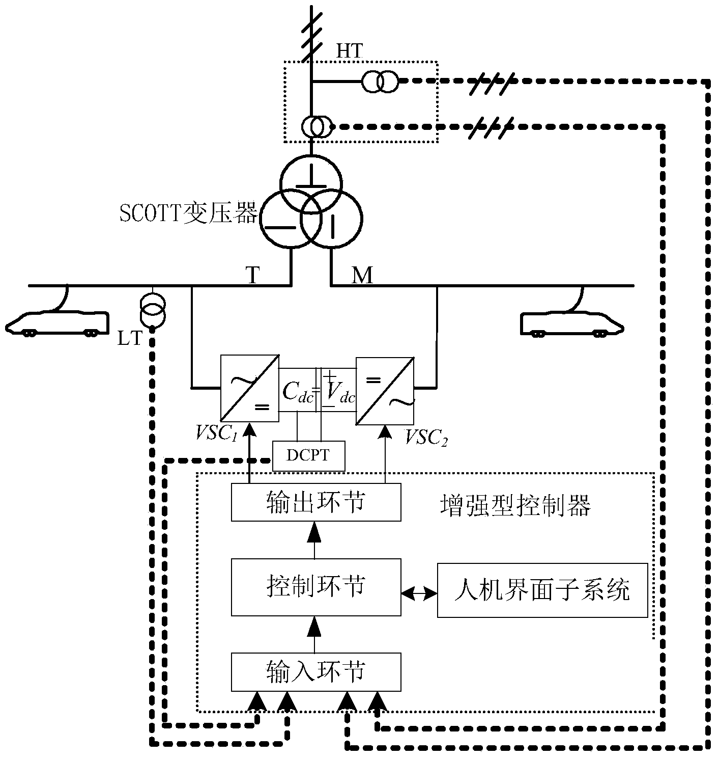 Enhanced type railway power regulation device