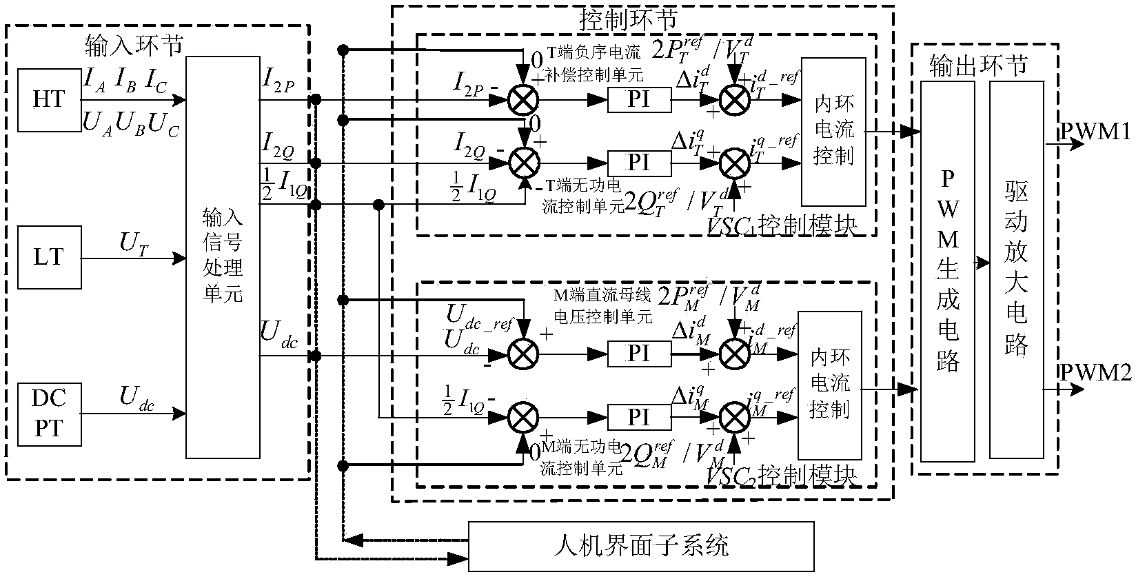 Enhanced type railway power regulation device