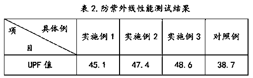 Umbrella cloth and manufacturing method thereof