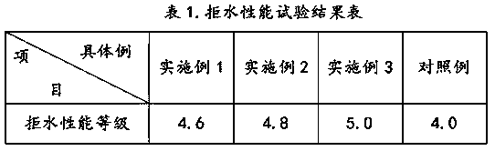 Umbrella cloth and manufacturing method thereof