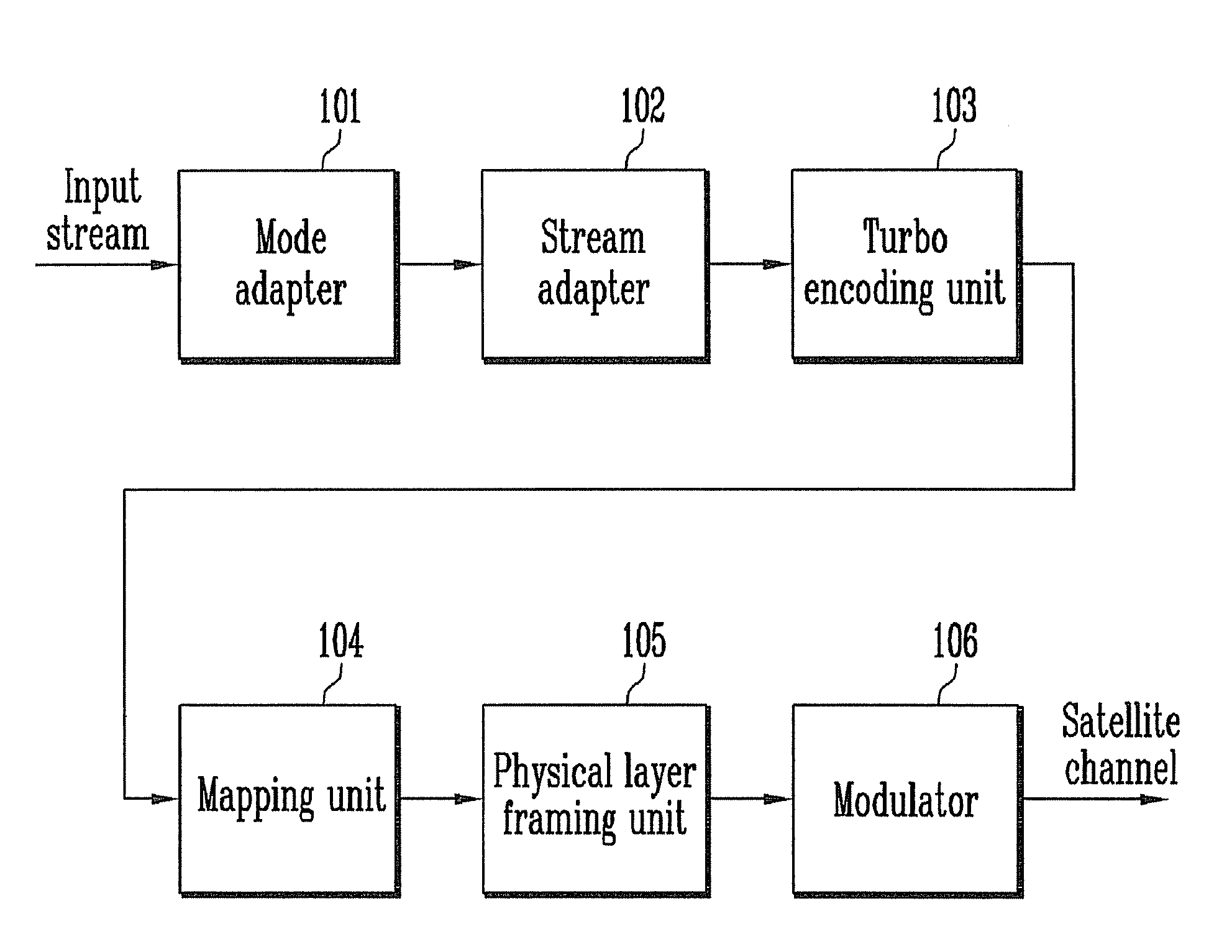 Method and system for effective adaptive coding and modulation in satellite communication system