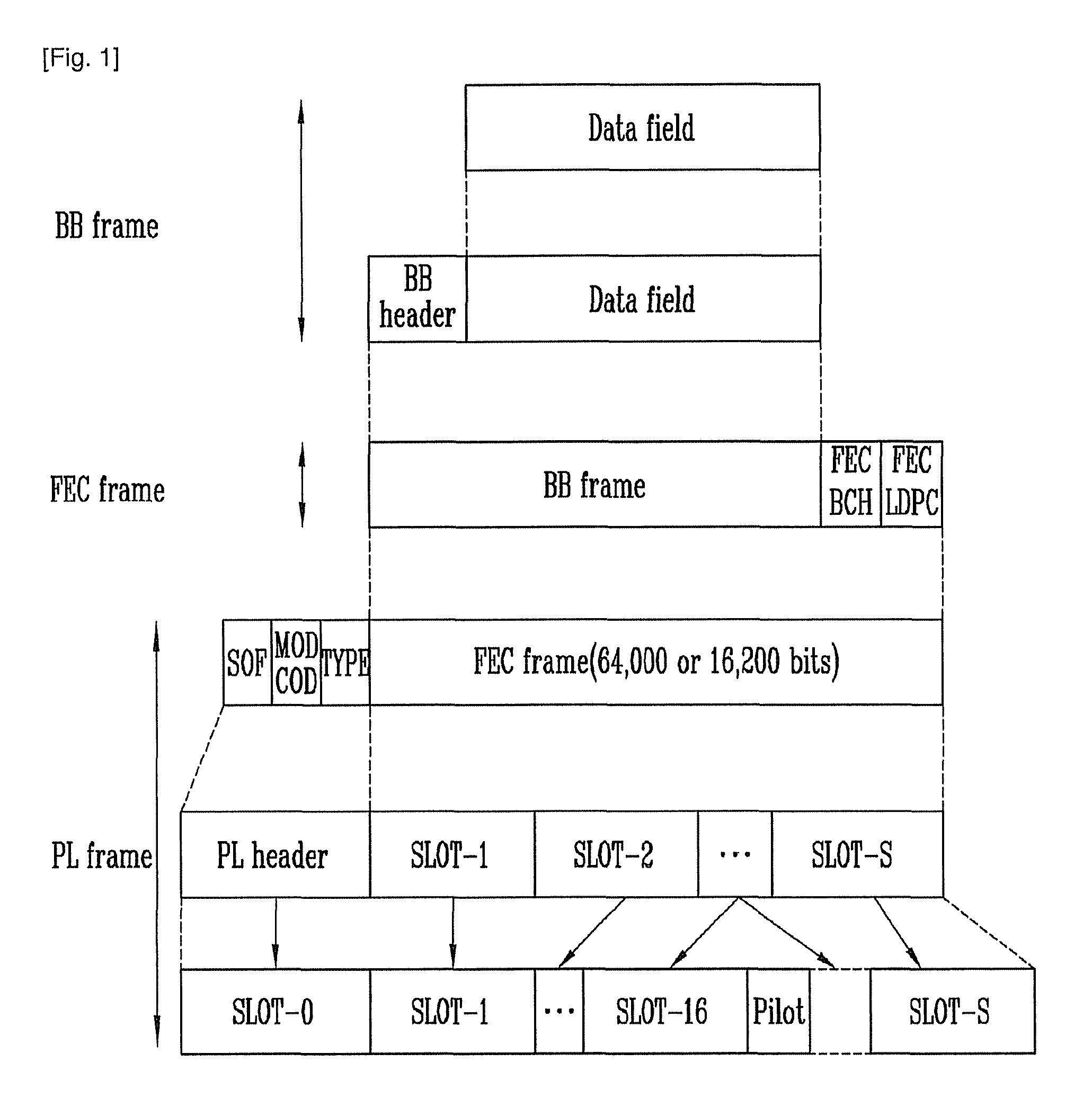 Method and system for effective adaptive coding and modulation in satellite communication system