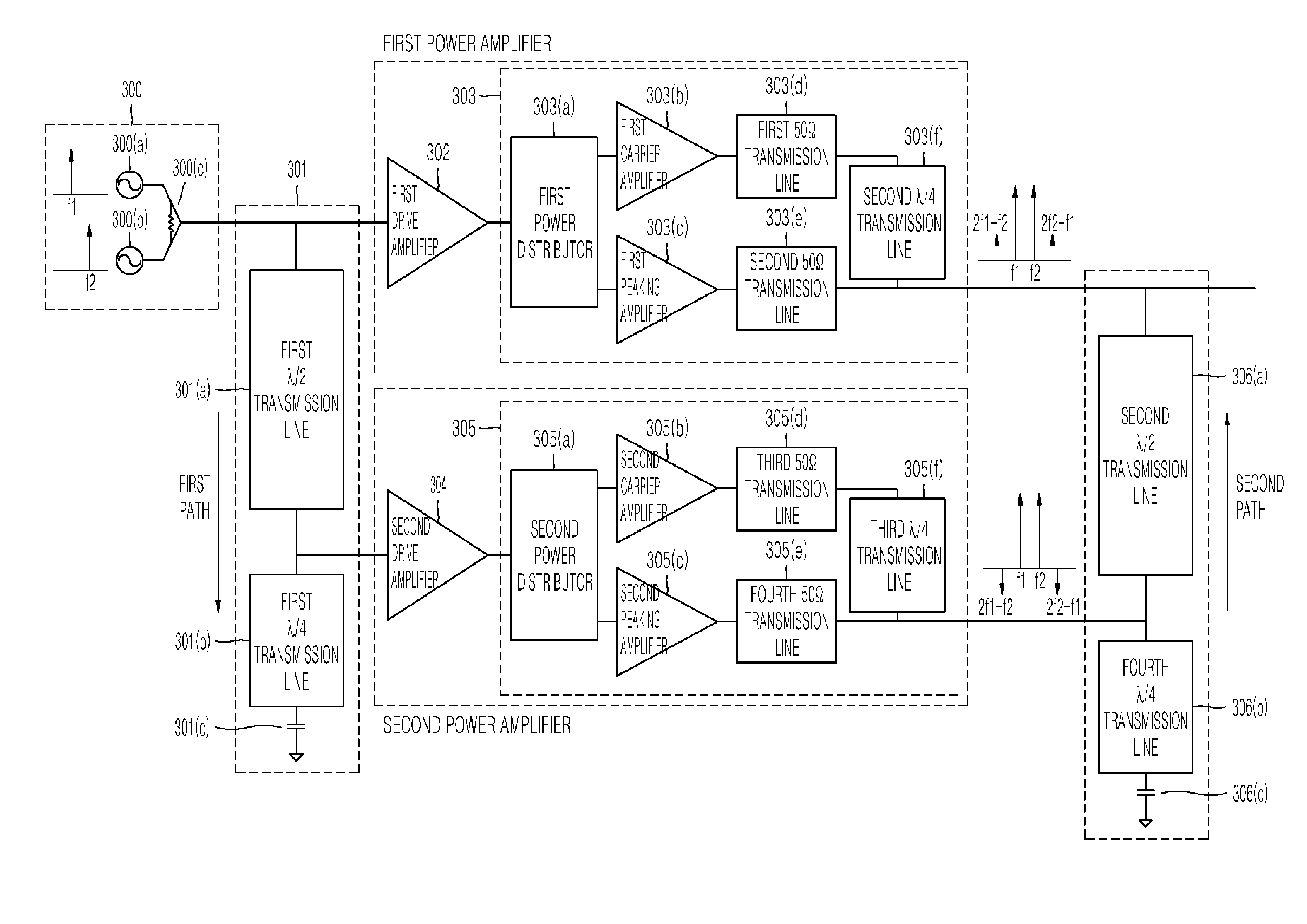 Distributed doherty power amplifier