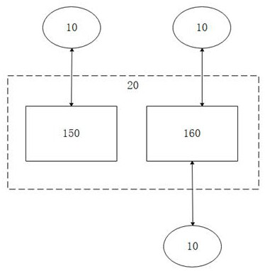 Digital authentication system of meta universe super entrance