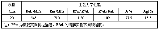 Preparation method of ultrafine-grained HRB500E aseismic reinforcement with high strength and toughness