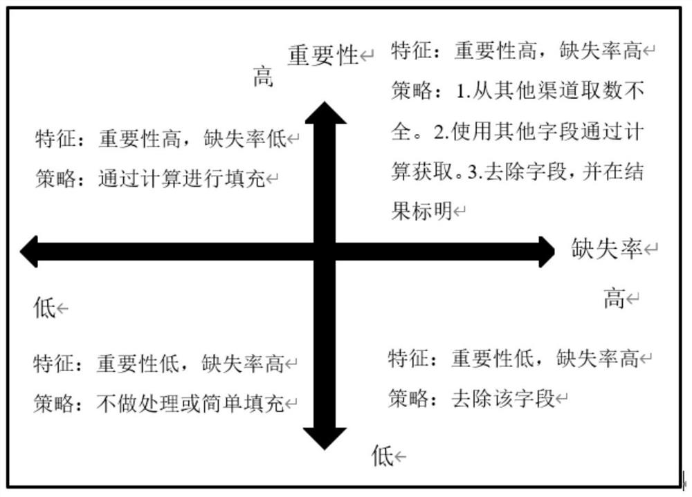 Disease analysis method and device, electronic equipment and storage medium