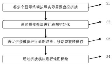 Map splicing display method based on a plurality of display terminals