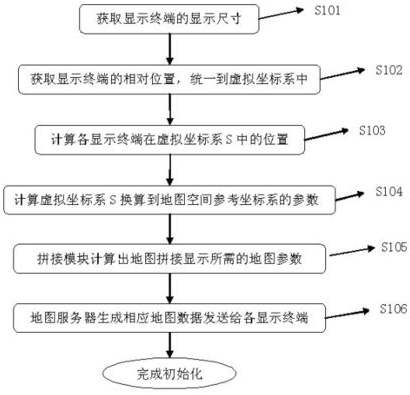 Map splicing display method based on a plurality of display terminals