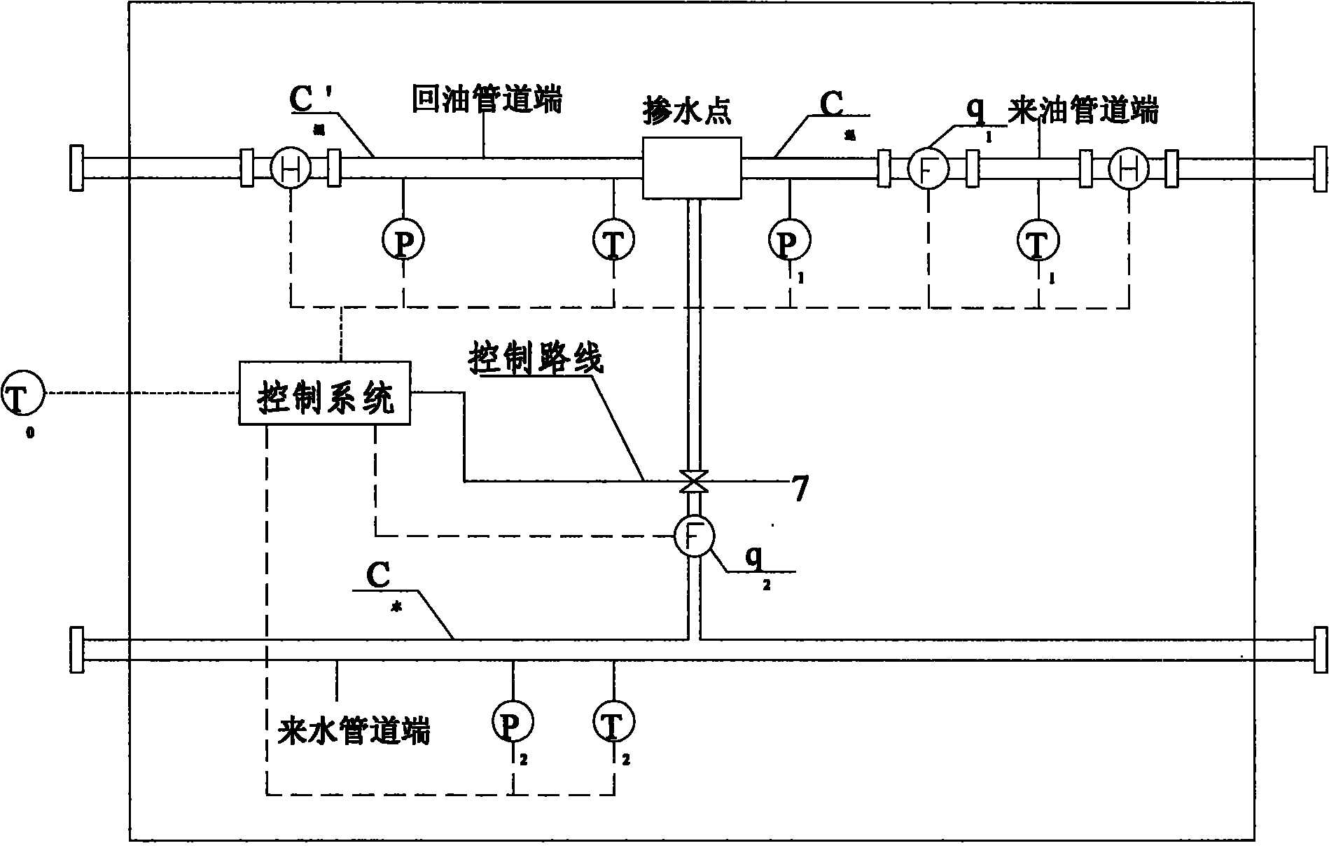 Multi-parameter energy-saving control method for watering pipe network of oil field