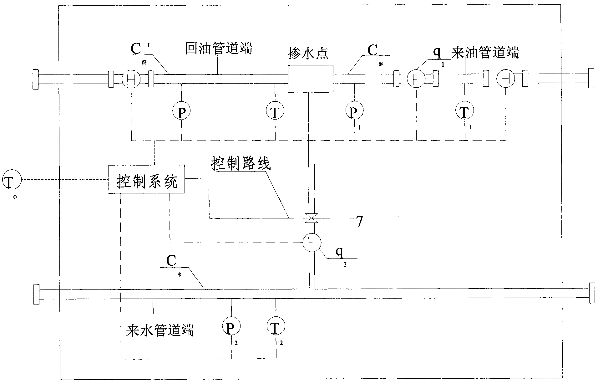 Multi-parameter energy-saving control method for watering pipe network of oil field