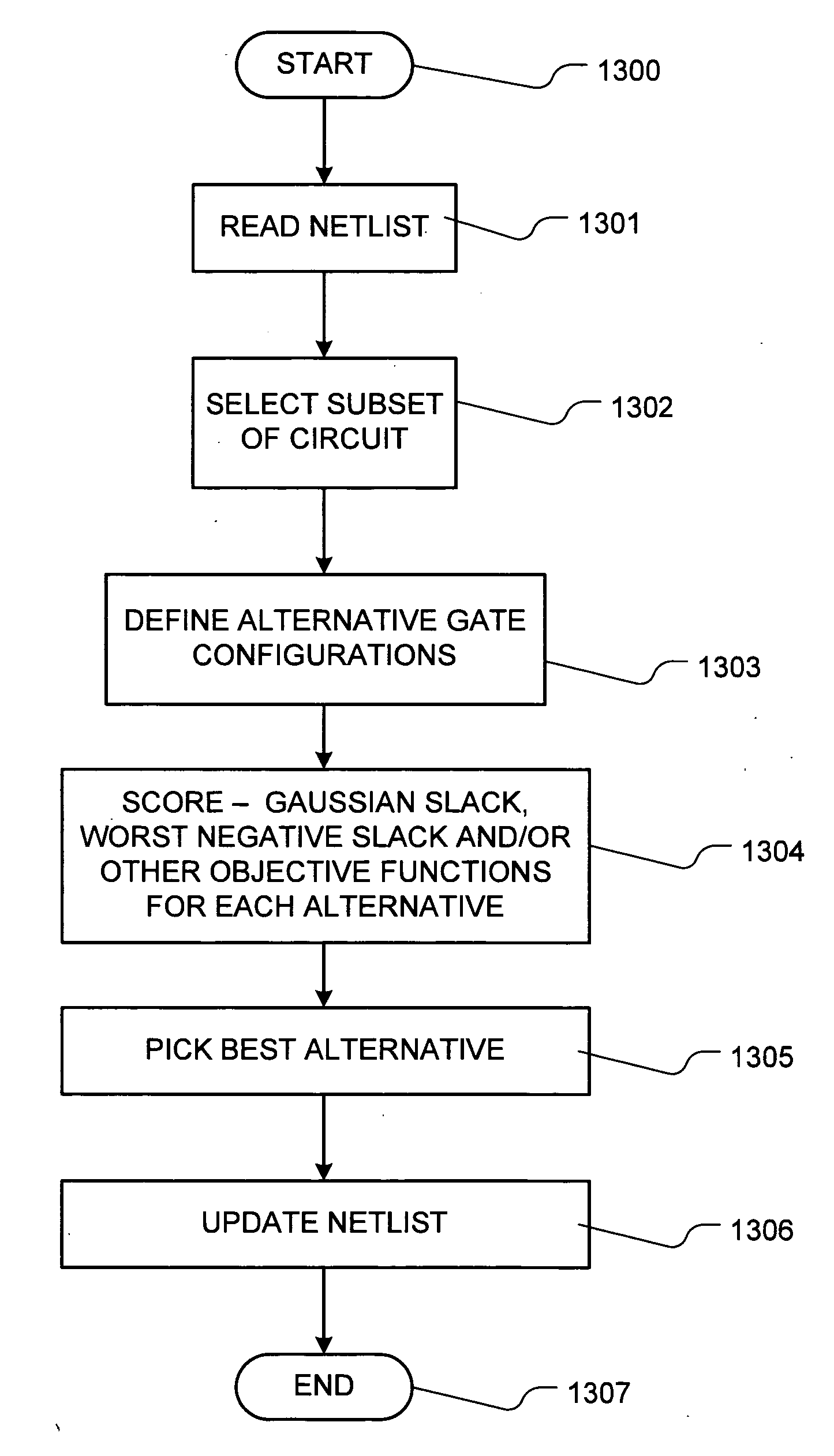 Automation method and system for assessing timing based on Gaussian slack