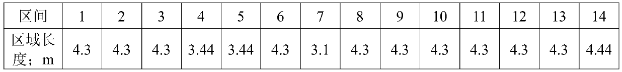 Cr54 steel for high-quality coal mine chain ring and production method thereof