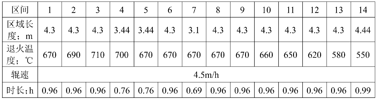 Cr54 steel for high-quality coal mine chain ring and production method thereof