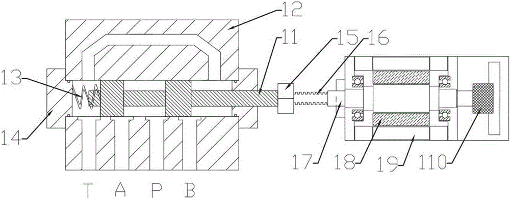 Servo motor direct-drive type servo valve