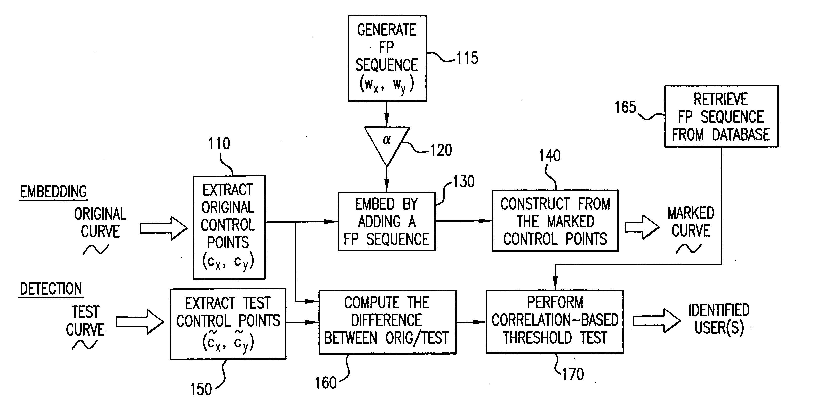 Method for concealing data in curves of an image