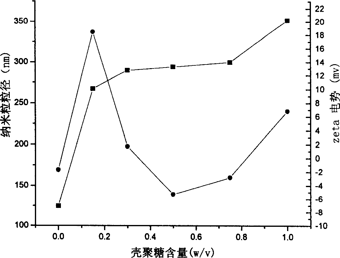 Nano granules adhesive to mucous membrane, preparation method and application