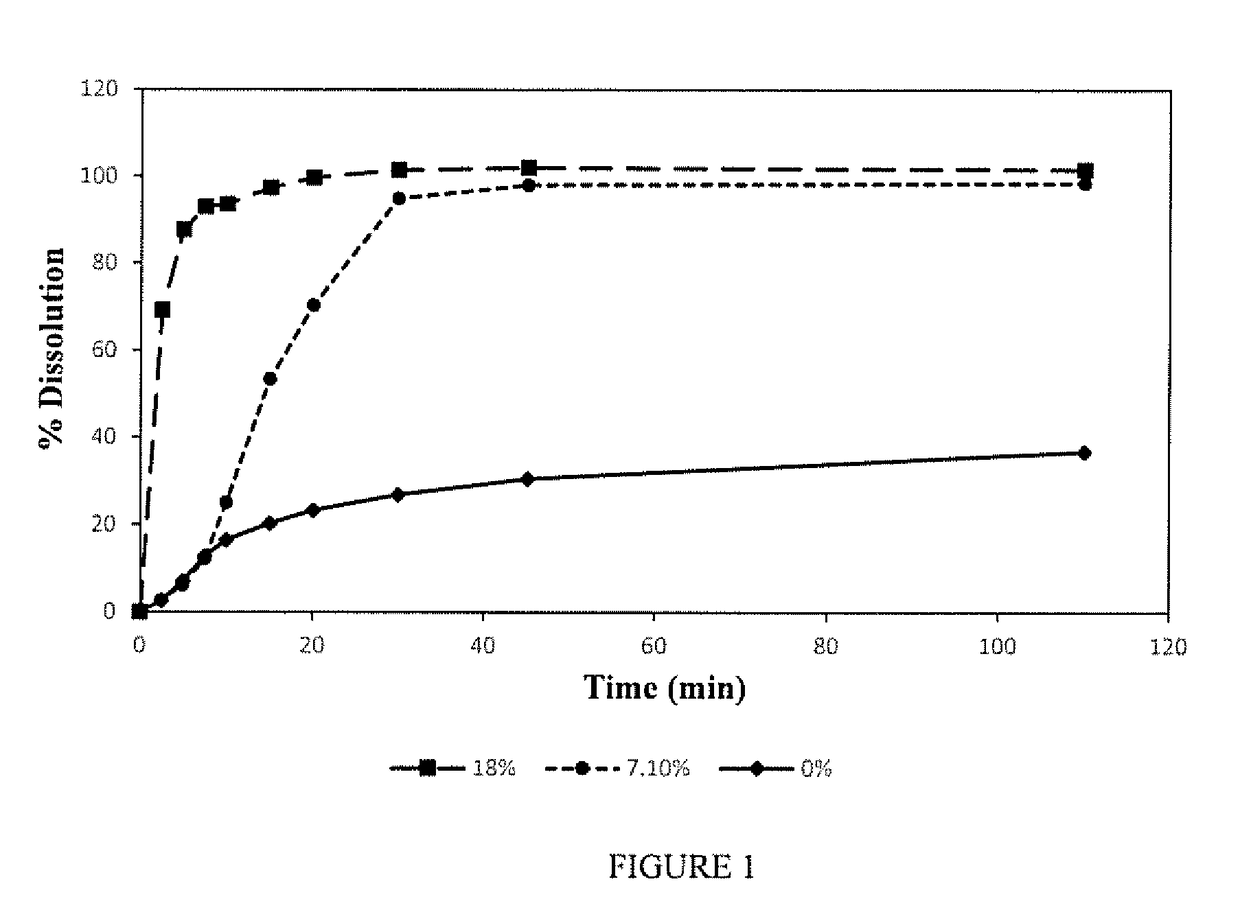 Solid oral film dosage forms and methods for making same