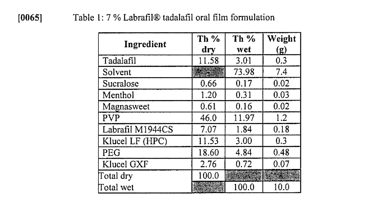 Solid oral film dosage forms and methods for making same