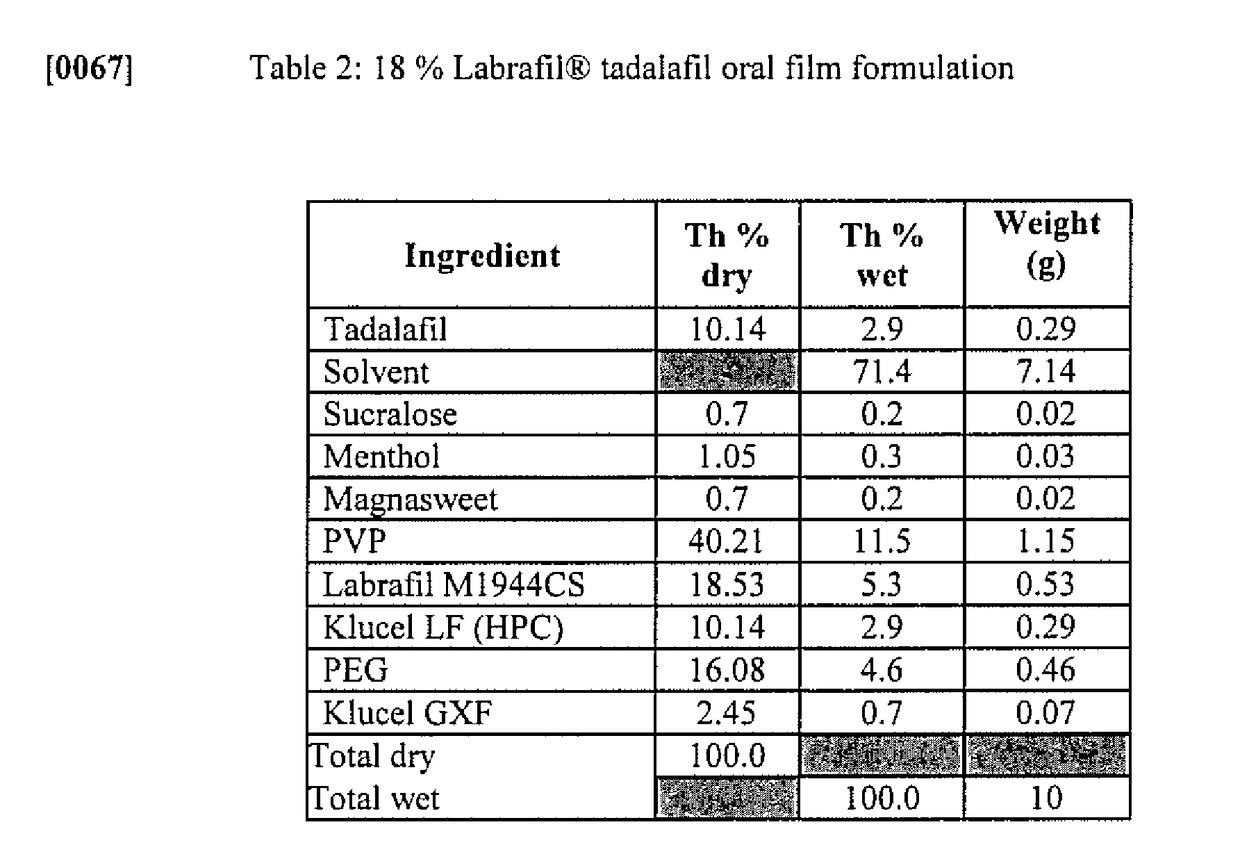 Solid oral film dosage forms and methods for making same