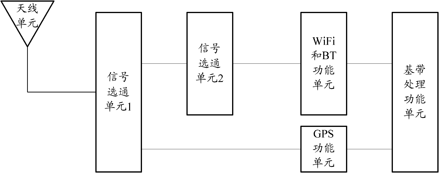 Antenna multiplexing method and multimode mobile terminal