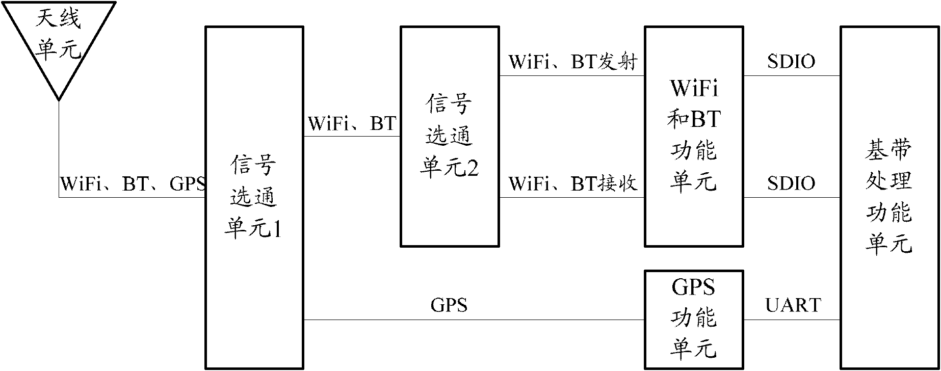 Antenna multiplexing method and multimode mobile terminal