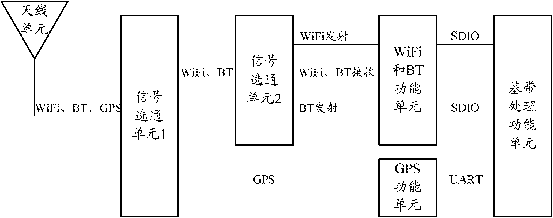 Antenna multiplexing method and multimode mobile terminal