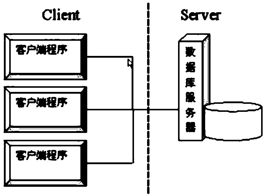 Bar code label generation method and device, and electronic equipment