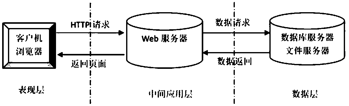 Bar code label generation method and device, and electronic equipment