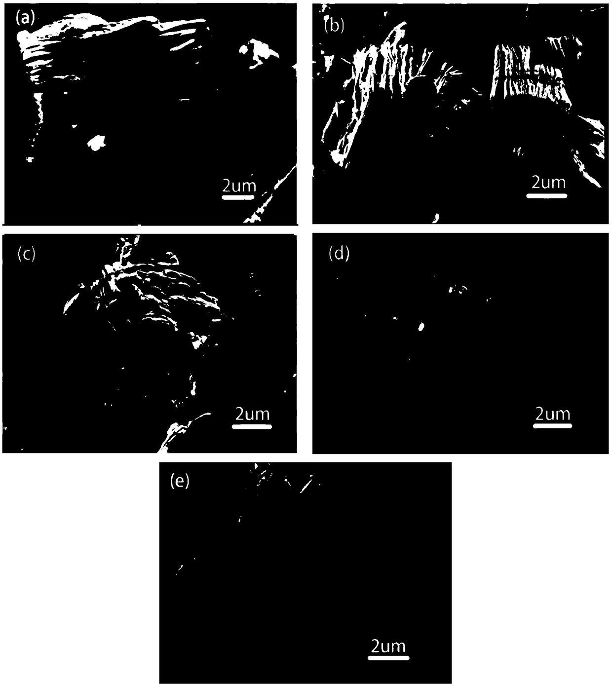 Method for preparing laminar MXenes material by utilizing ternary MAX material