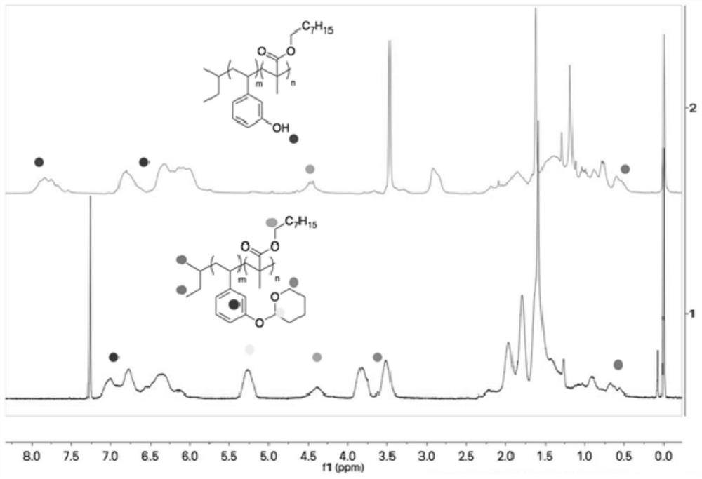 An ultra-high resolution fluorine-containing oxygen-containing block copolymer and its preparation method and application