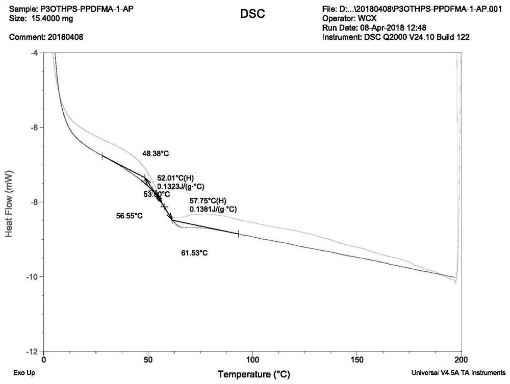 An ultra-high resolution fluorine-containing oxygen-containing block copolymer and its preparation method and application