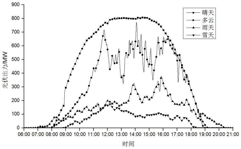 Hybrid energy storage configuration method for ''light-storage'' power generation system