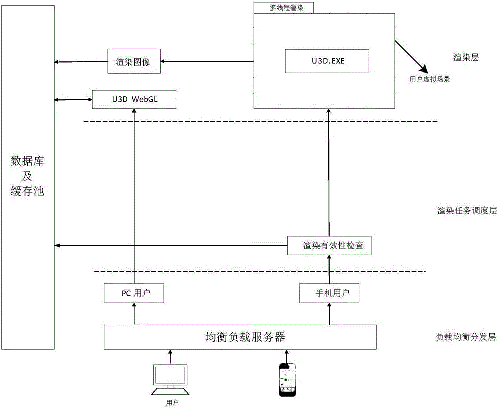 Rendering interaction method for real-time interactive access of remote 3D scene by mobile terminal user