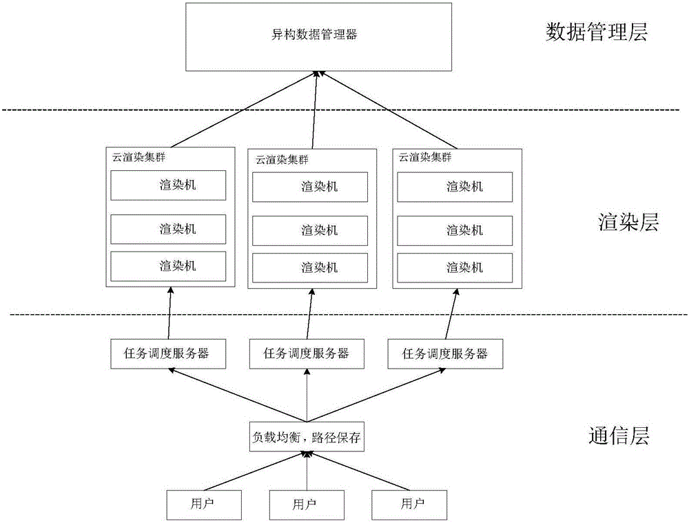 Rendering interaction method for real-time interactive access of remote 3D scene by mobile terminal user