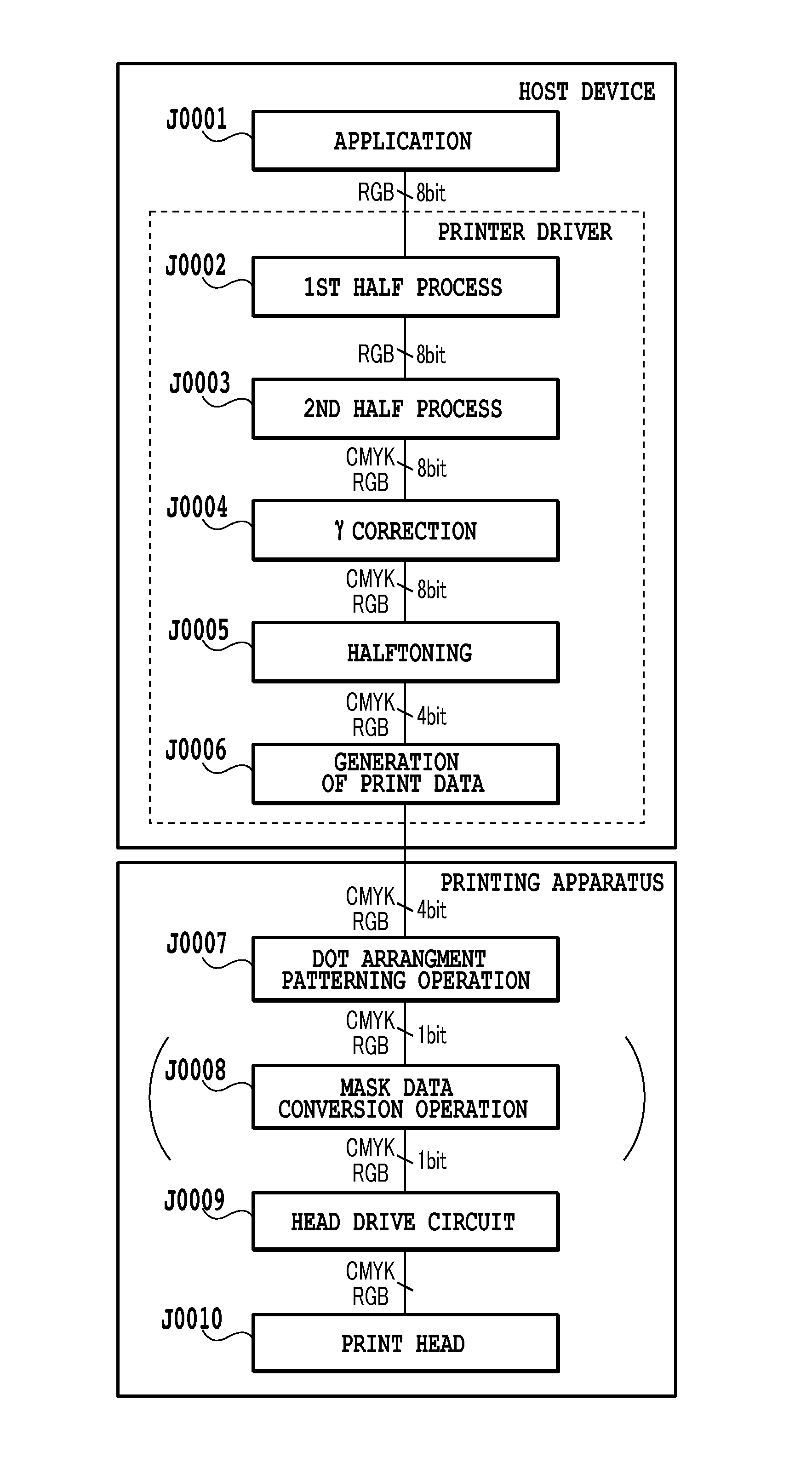 Printing apparatus, printing method and image processor