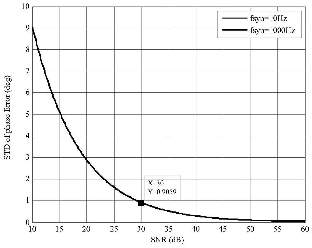 A satellite-borne synchronous transceiver device and signal processing method