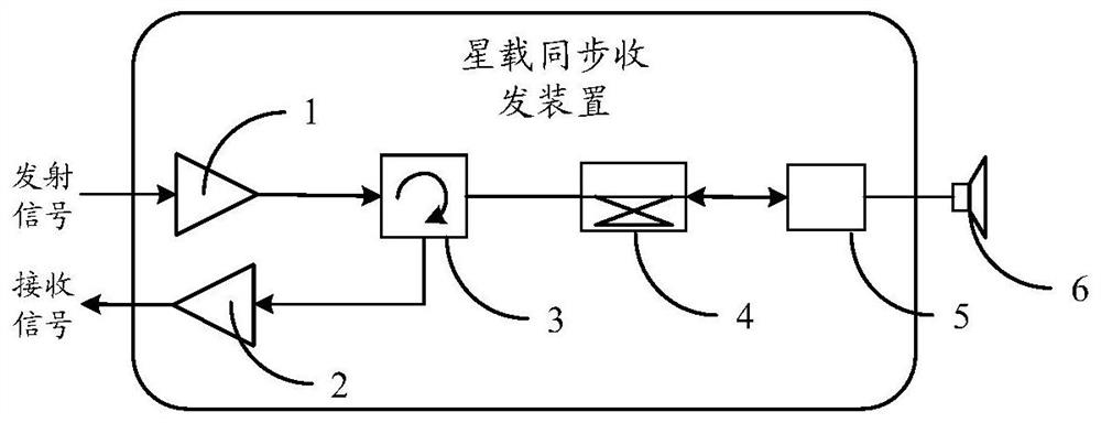 A satellite-borne synchronous transceiver device and signal processing method