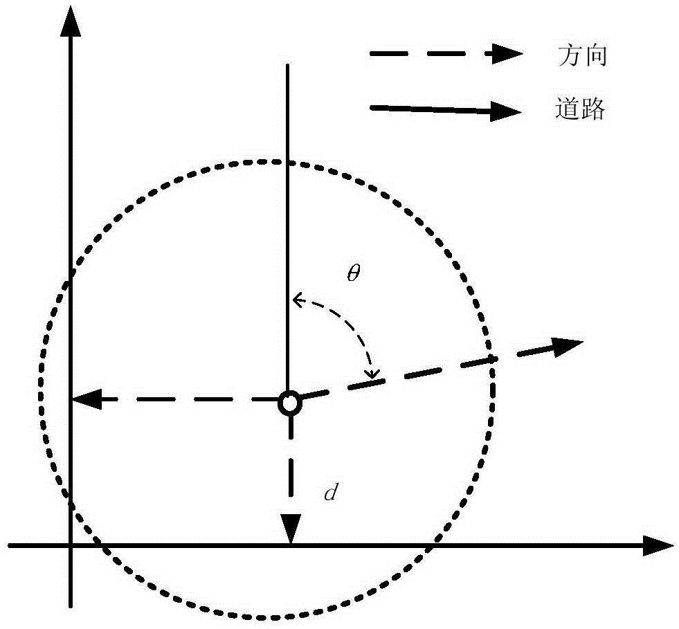 Travel space-time analysis method based on taxi GPS data map matching