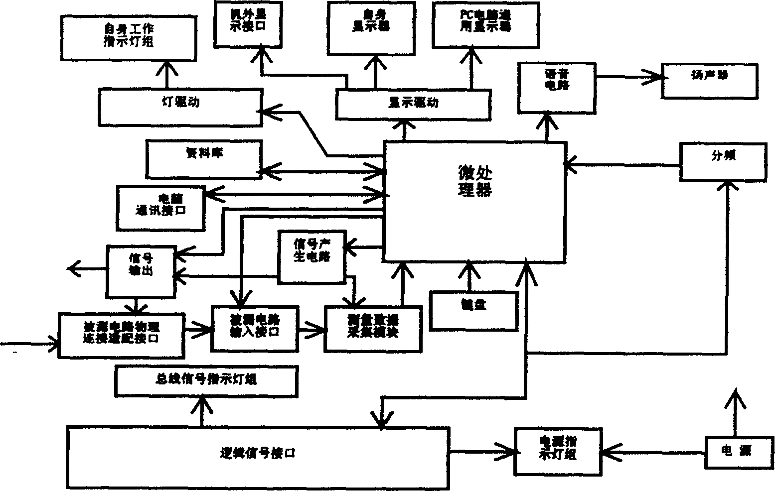 Computer detector and method for implementing computer testing instrument