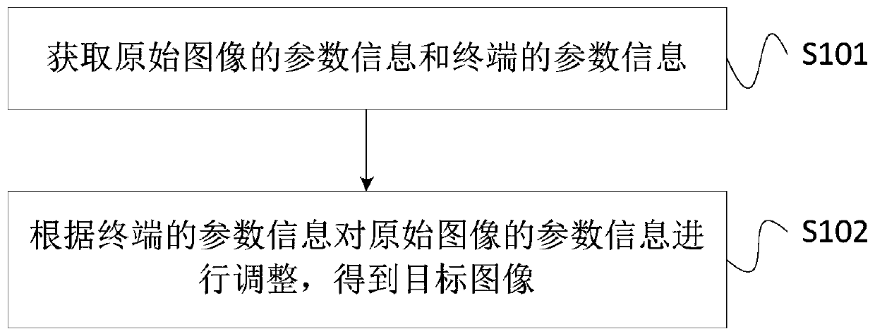 Image processing method, device and system