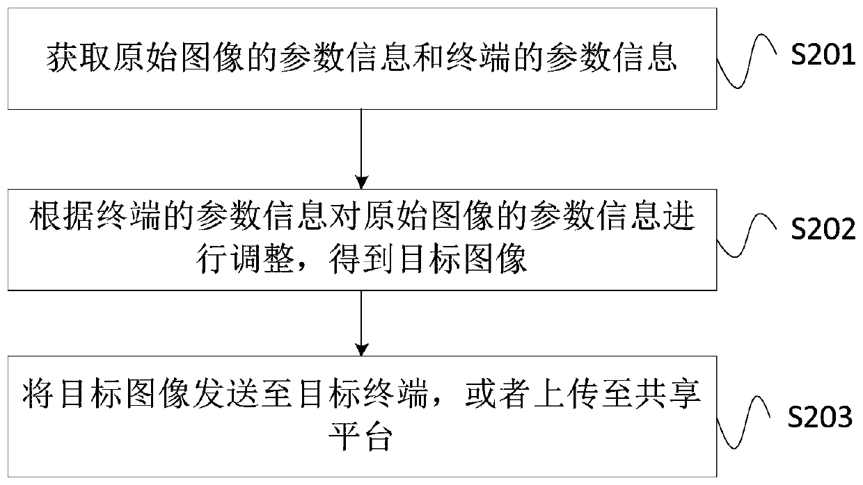 Image processing method, device and system