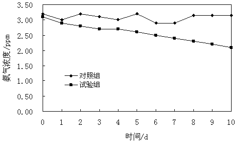 Bacillus megatherium, method for preparing microbial inoculum through solid fermentation of bacillus megatherium and application of microbial inoculum