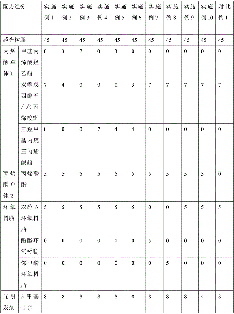 Solder resist ink for LED (Light Emitting Diode) exposure machine and preparation method thereof