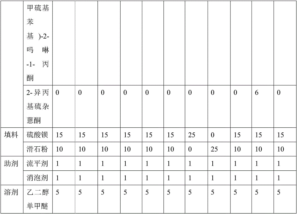 Solder resist ink for LED (Light Emitting Diode) exposure machine and preparation method thereof