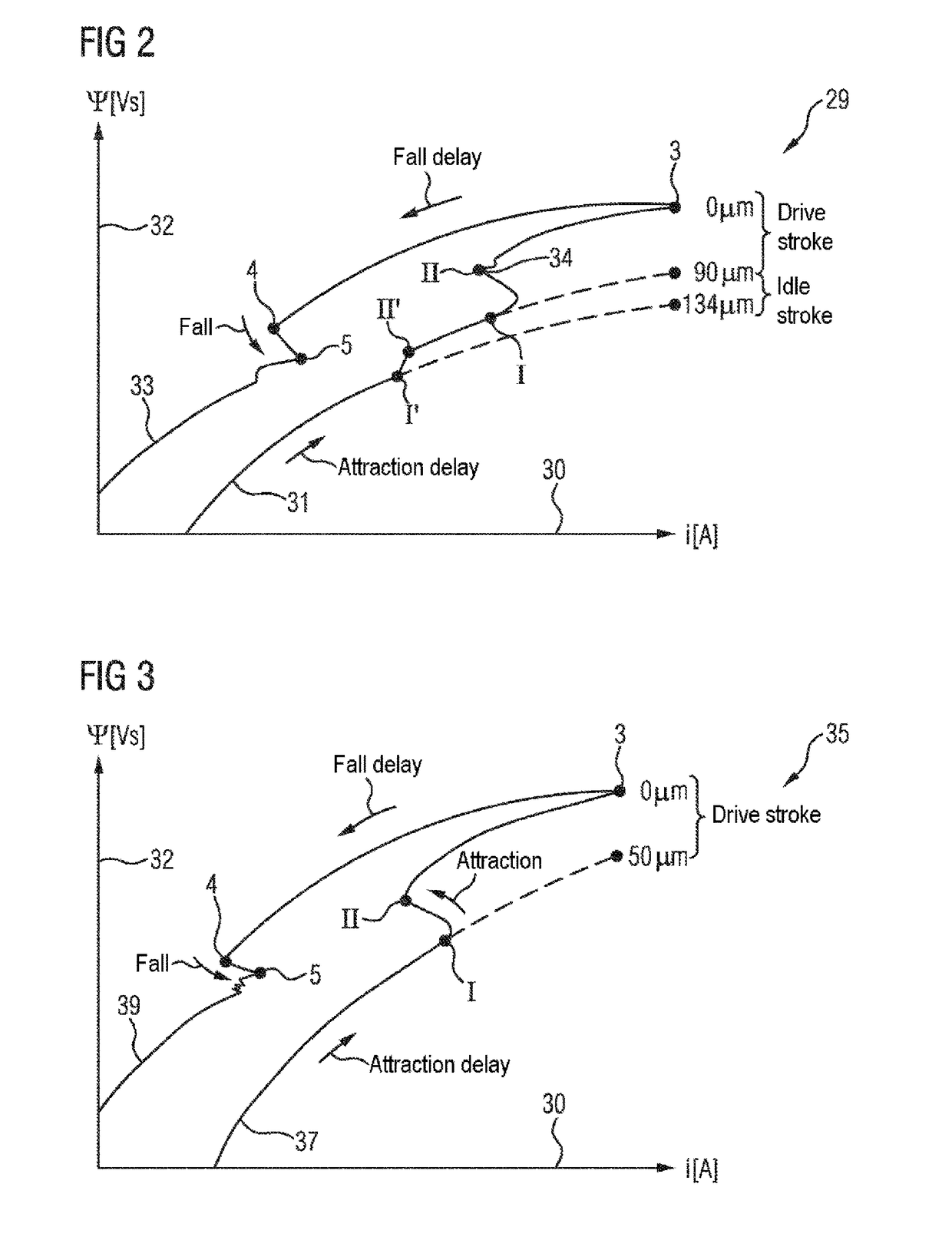 Controlling a fuel injection solenoid valve