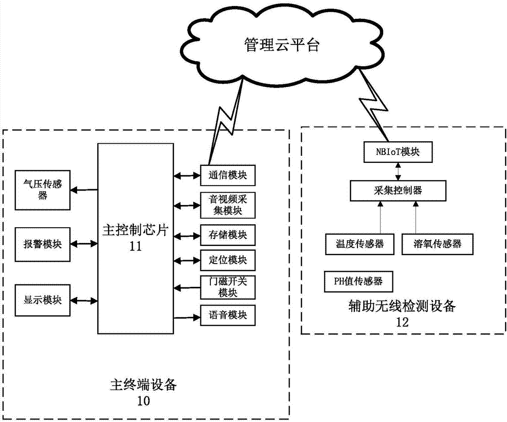 Logistics monitoring system and method